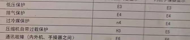 诸城空调电话在哪里找